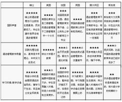 探索美國(guó)酒店管理課程 工商管理導(dǎo)向的獨(dú)特優(yōu)勢(shì)