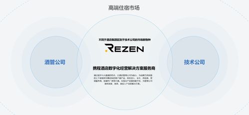 數(shù)字化轉(zhuǎn)型 中小酒管實(shí)現(xiàn)價(jià)值躍遷的智慧路徑