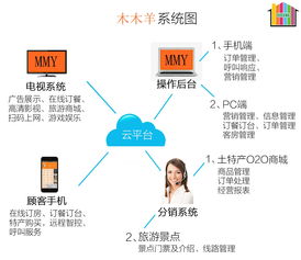 智慧酒店管理方案 創(chuàng)新技術(shù)與精細(xì)化運(yùn)營(yíng)的融合