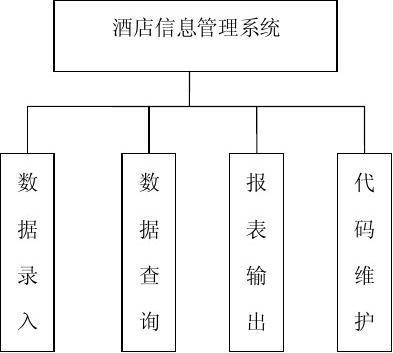 酒店管理信息系統(tǒng)的核心功能與發(fā)展趨勢(shì)探討